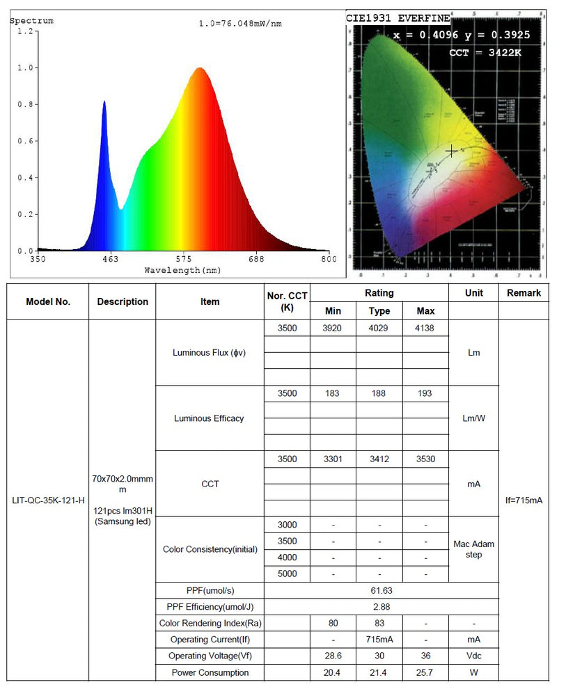 Cube 121 Quantum Cube Mini 121 Single SET – Lientec LED
