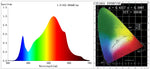 Quantum Cube 2706 - lientec-led