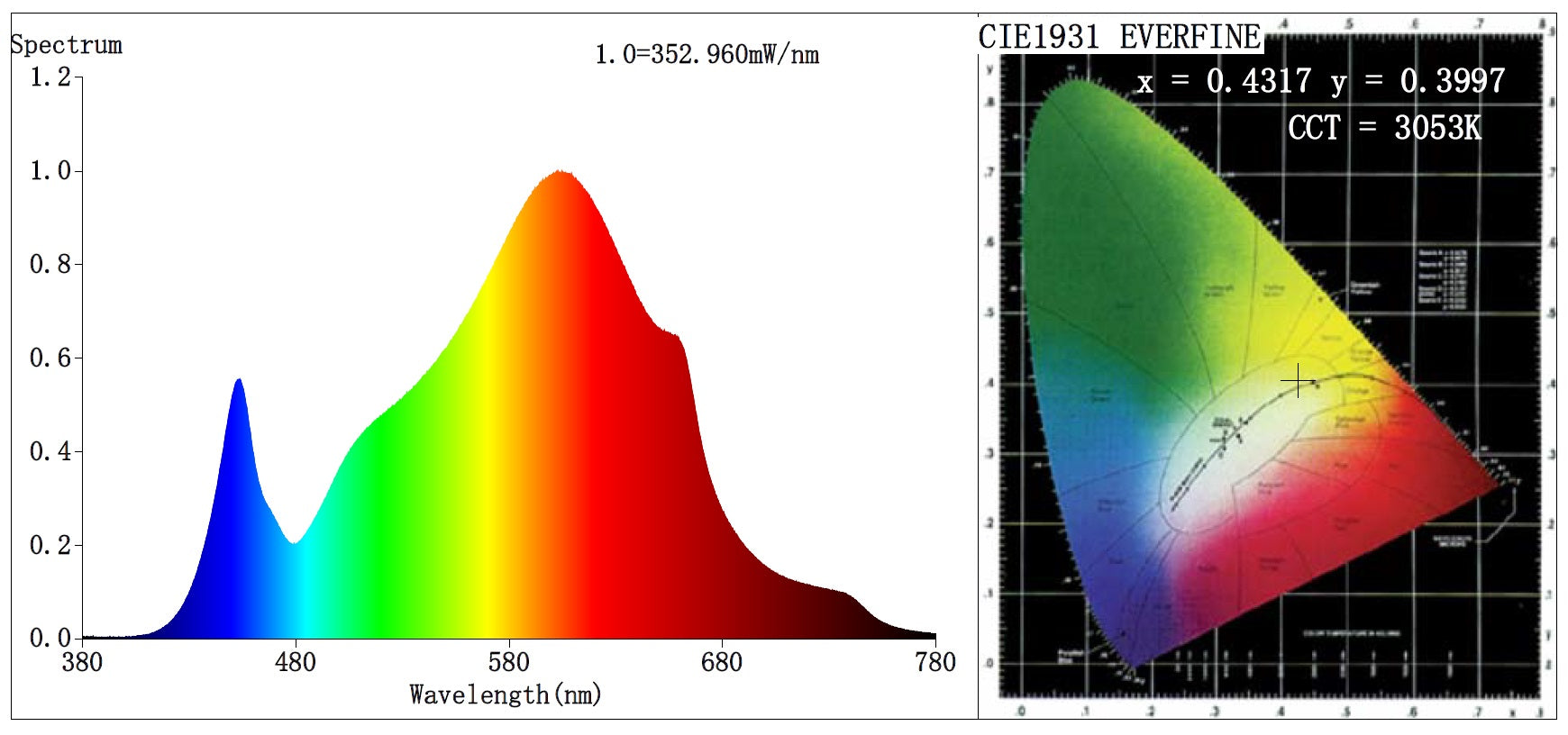 Quantum Cube 2706 – Lientec LED