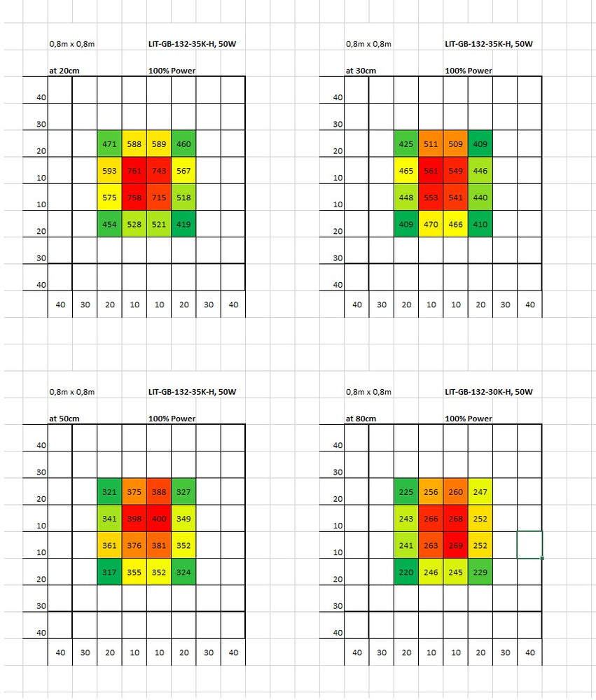 Quantum Gro-Board - 132 Mini Set's