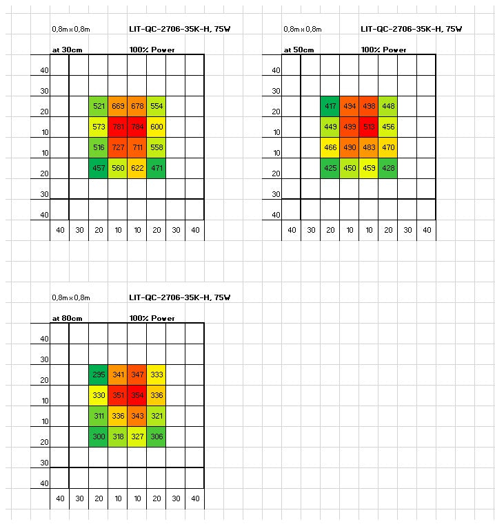 Quantum Cube 2706 Single Kit