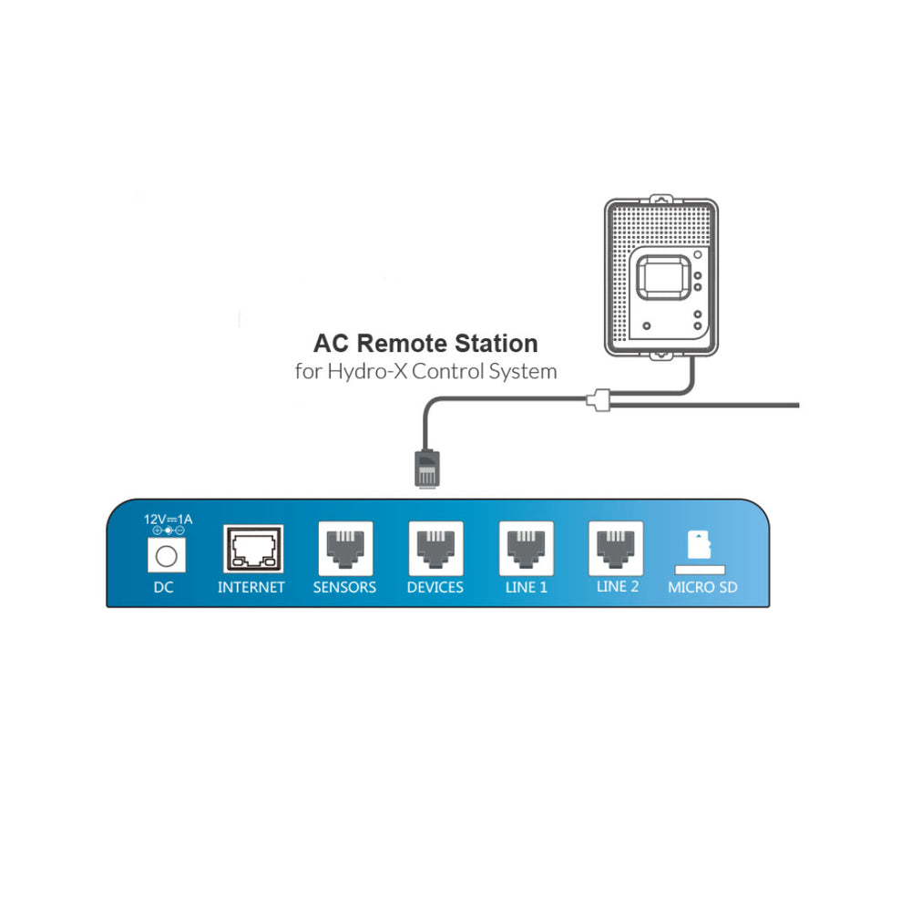 AC Remote Station (ARS-1)