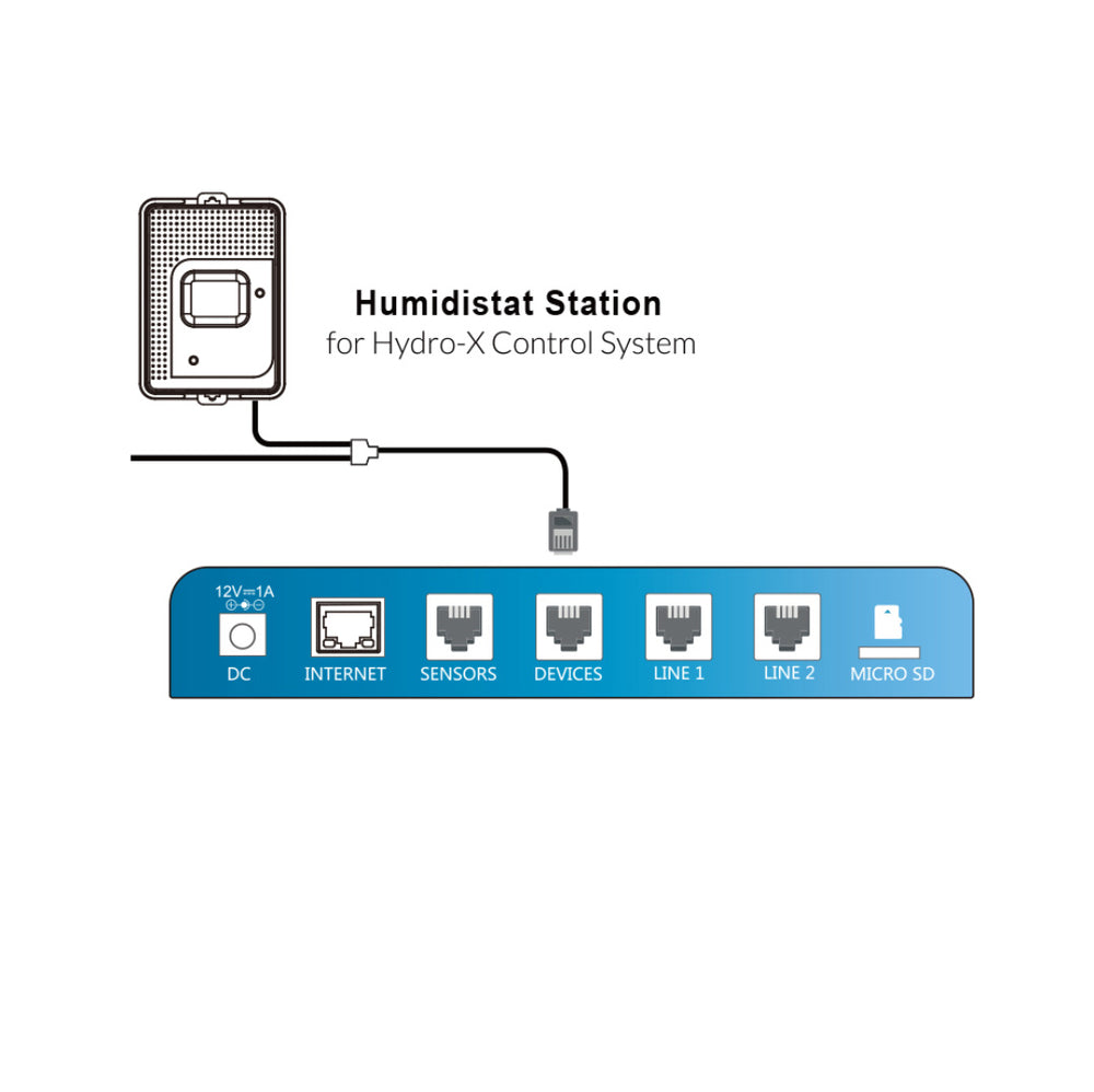 Hygrostat-Station (HS-1)